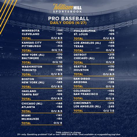 vegas mlb odds today games today